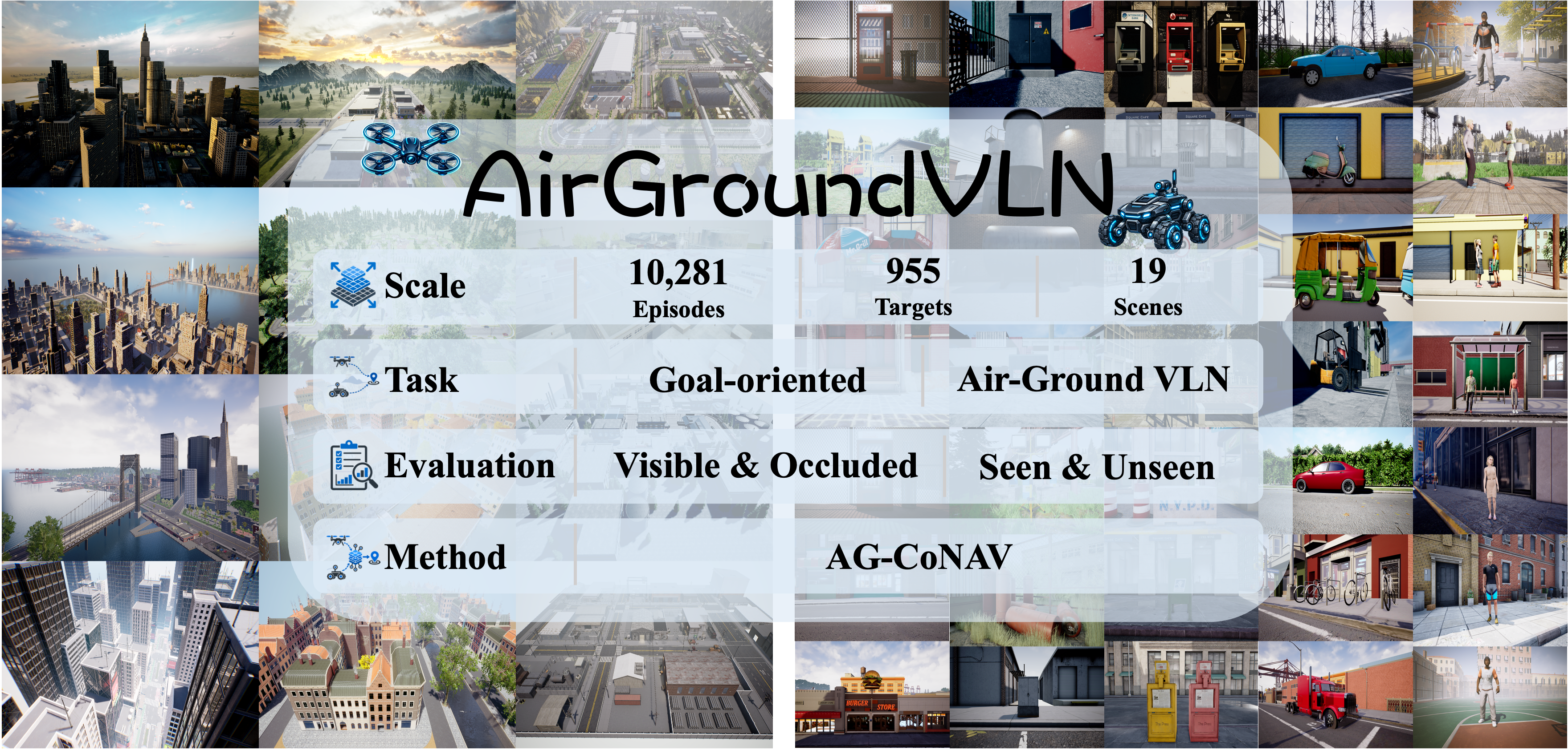 AirGroundVLN benchmark overview